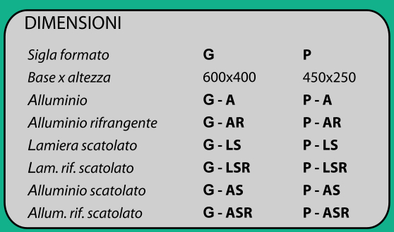 dimensioni cartelli proprietà privata serie 465